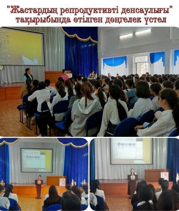 Жастардың репродуктивті денсаулығы