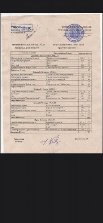 06.02.2023-10.02.2023 жылғы ас мәзірі