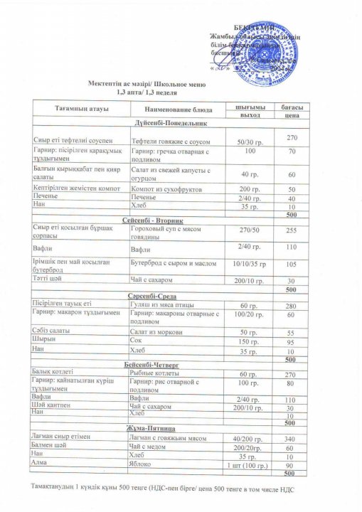 Мектептің ас мәзірі