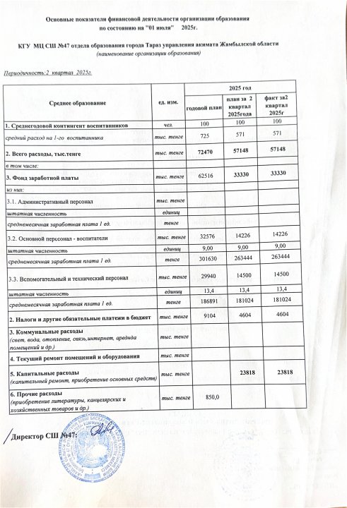 Основные показатели финансовой деятельности организации образования (01.07.2025)