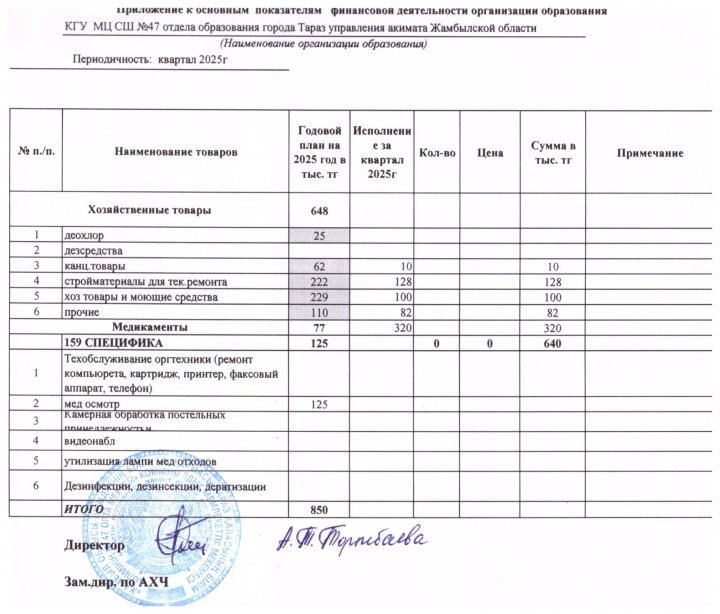 Қаржылық қызметтің негізгі көрсеткіштері 12.2025ж