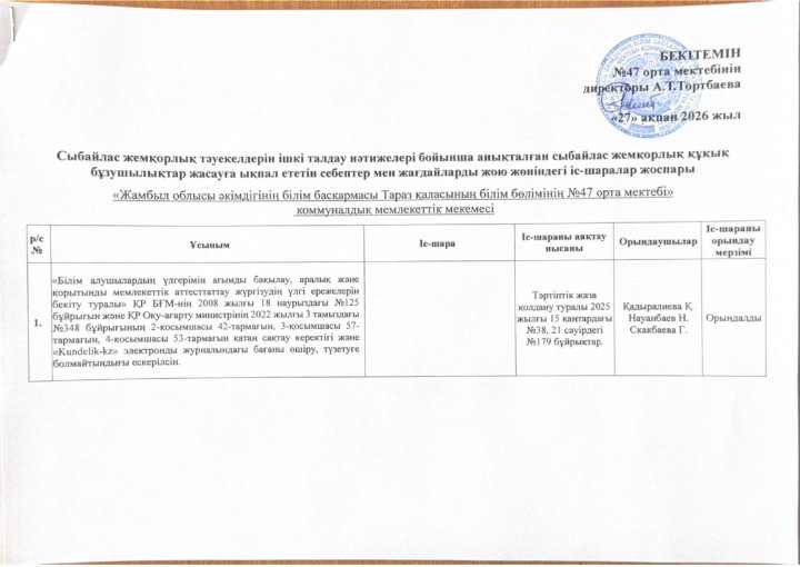 Сыбайлас жемқорлық тәуекелдерін ішкі талдау нәтижелері бойынша анықталған сыбайлас жемқорлық құқық бұзушылықтар жасауға ықпал ететін себептер мен жағдайларды жою жөніндегі іс-шаралар жоспары
