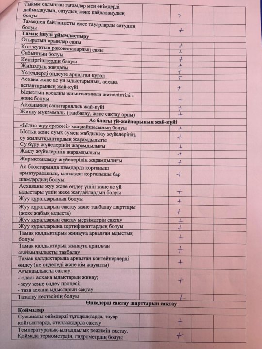 Тамақтандыру сапасын бақылау бойынша бракераж