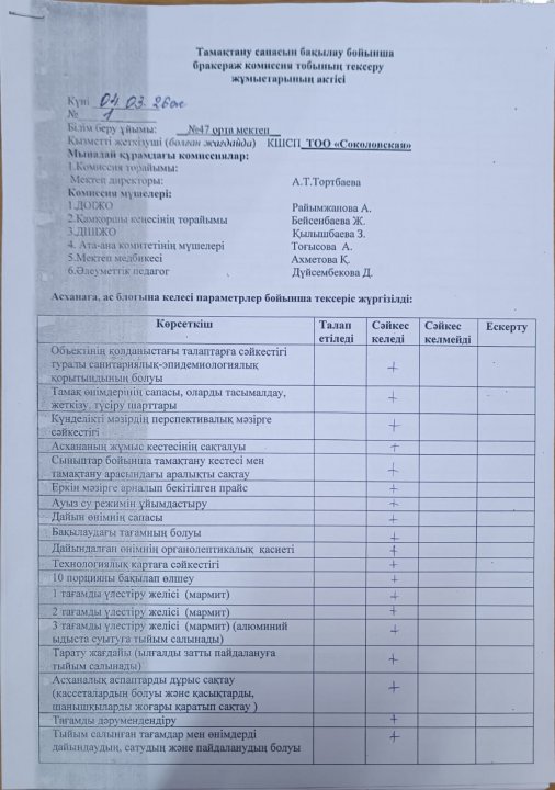 Тамақтану сапасын бақылау бойынша бракераж