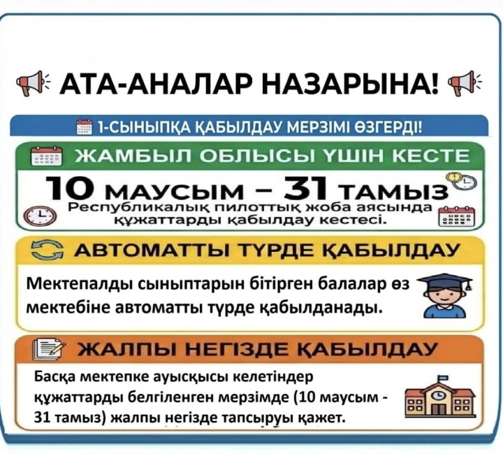 1 - СЫНЫПҚА ҚАБЫЛДАУ
