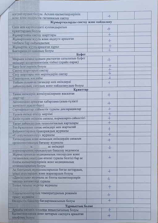 Тамақтану сапасын баөылау бойынша бракераж. Бракераж отырысының Хаттамасы № 6