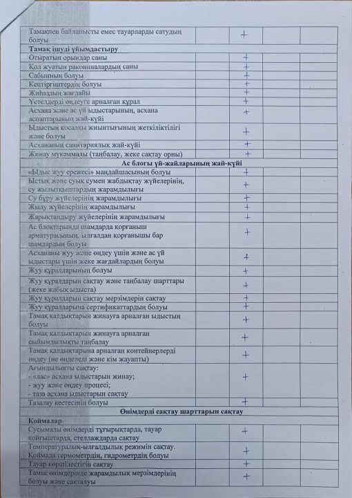 Тамақтану сапасын бақылау бойынша бракераж