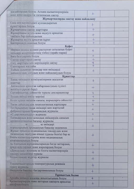 Тамақтану сапасын бақылау бойынша бракераж