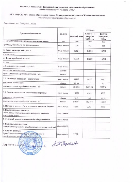 Қаржыландыру